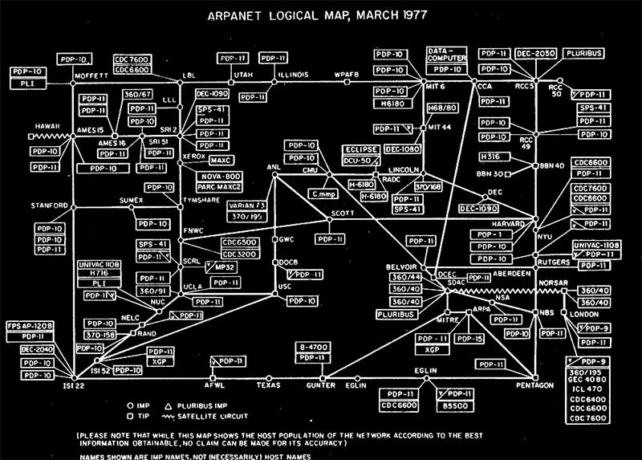 A imagem é a ilustração de um fluxograma da ARPANET.